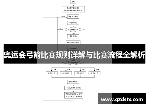 奥运会弓箭比赛规则详解与比赛流程全解析