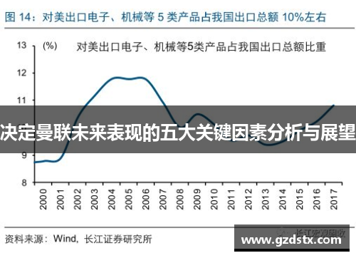 决定曼联未来表现的五大关键因素分析与展望