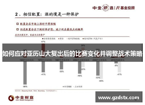 如何应对亚历山大复出后的比赛变化并调整战术策略