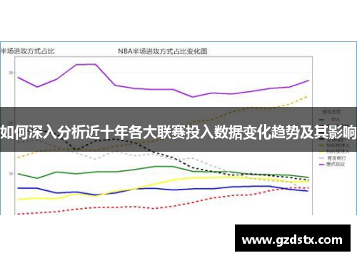 如何深入分析近十年各大联赛投入数据变化趋势及其影响
