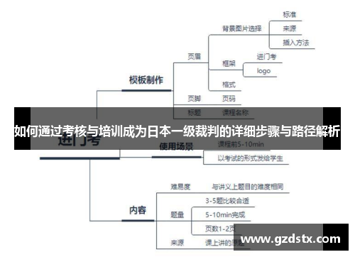 如何通过考核与培训成为日本一级裁判的详细步骤与路径解析