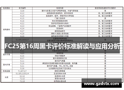 FC25第16周黑卡评价标准解读与应用分析