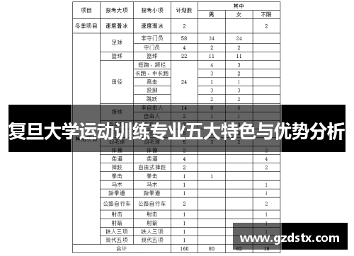 复旦大学运动训练专业五大特色与优势分析