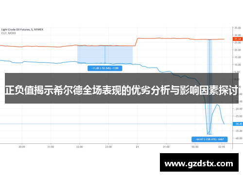 正负值揭示希尔德全场表现的优劣分析与影响因素探讨
