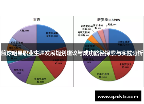 篮球明星职业生涯发展规划建议与成功路径探索与实践分析