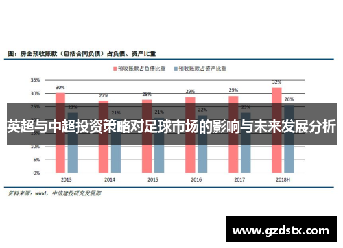 英超与中超投资策略对足球市场的影响与未来发展分析