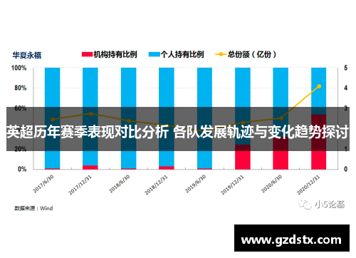英超历年赛季表现对比分析 各队发展轨迹与变化趋势探讨