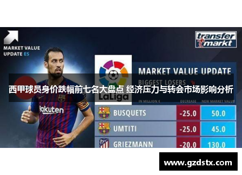 西甲球员身价跌幅前七名大盘点 经济压力与转会市场影响分析 西甲球员身价跌幅前七名大盘点 经济压力与转会市场影响分析