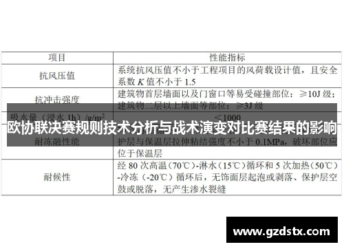 欧协联决赛规则技术分析与战术演变对比赛结果的影响 欧协联决赛规则技术分析与战术演变对比赛结果的影响