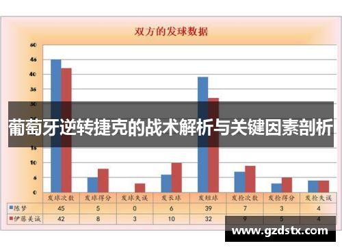 葡萄牙逆转捷克的战术解析与关键因素剖析
