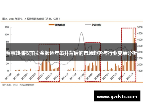 赛事转播权拍卖金额逐年攀升背后的市场趋势与行业变革分析 赛事转播权拍卖金额逐年攀升背后的市场趋势与行业变革分析