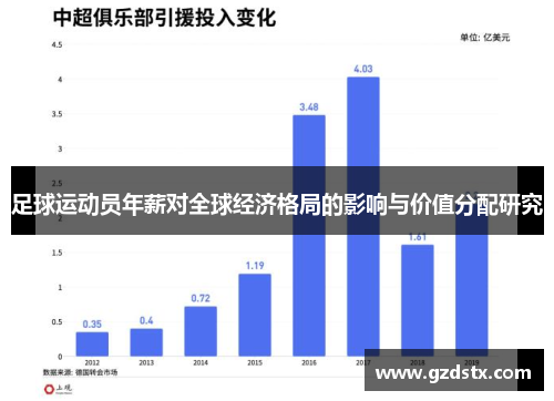 足球运动员年薪对全球经济格局的影响与价值分配研究